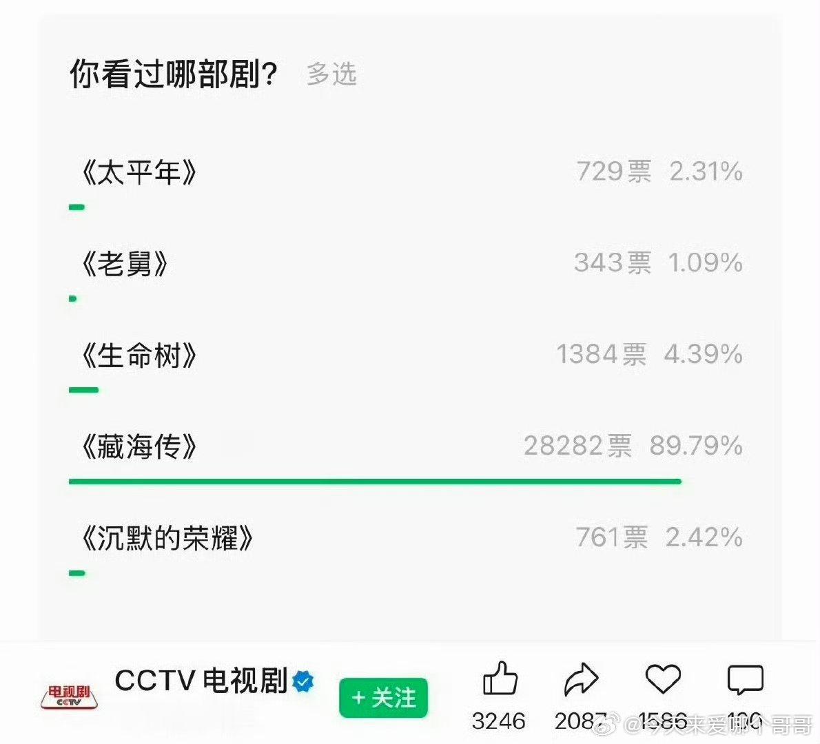 央视新闻和CCTV电视剧wx公众号白玉兰投票，肖战藏海传大断层 