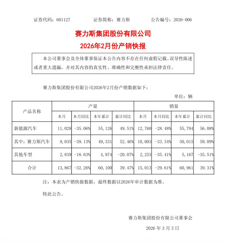 赛力斯二月的产销快报 