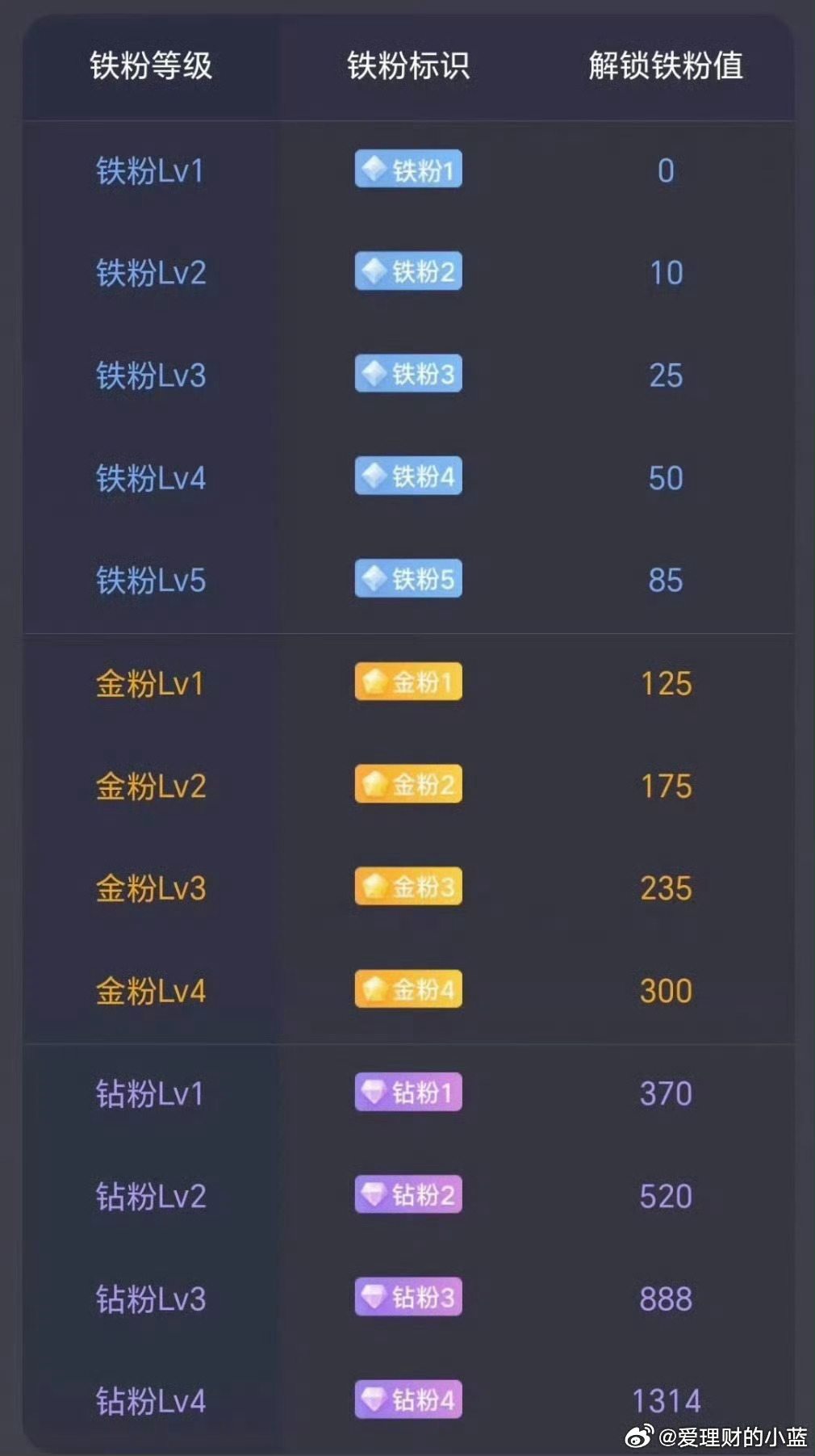 A股后续需关注两大关键变量晚安。距离A股开盘还有11个小时。 