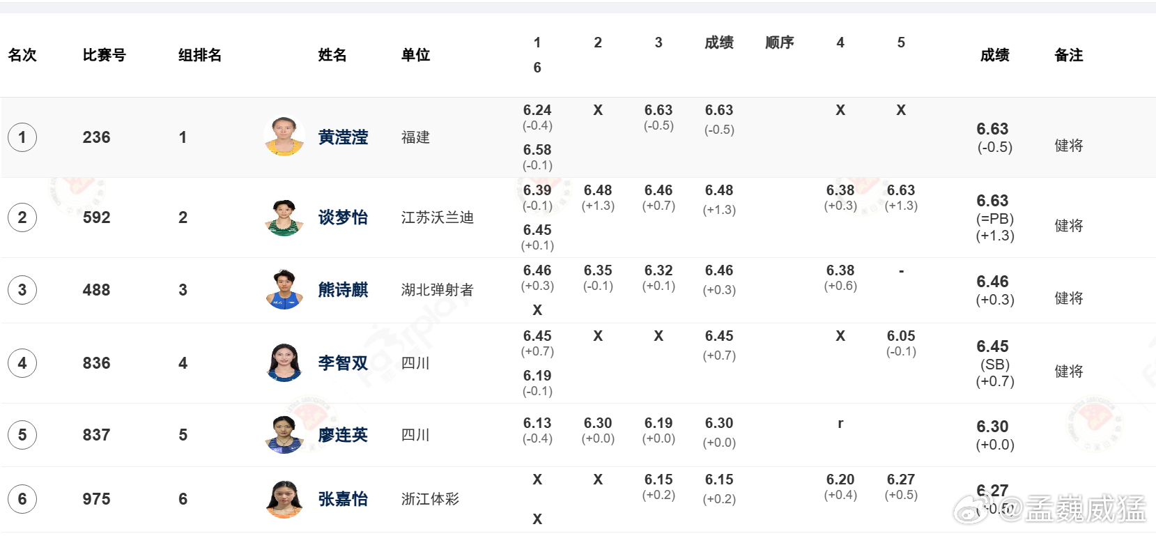 单届冠军赛高水准包揽跳远双冠黄滢滢成就第一人 但第二冠拿得过于惊险差点被绝杀全国