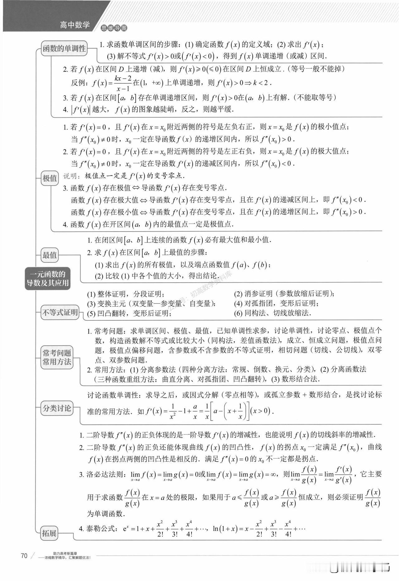 高中数学——导数常见知识、方法总结
