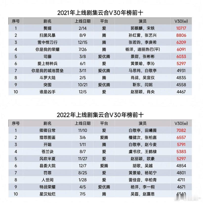 大奉挺棒的了，各项数据都拿得出手，4199极限卡9有点可惜 