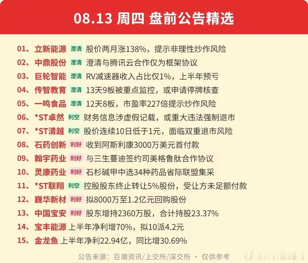 8.13盘前公告扎堆！多只妖股提示风险，要敲打短线行情？周四盘前大量公告集中发布
