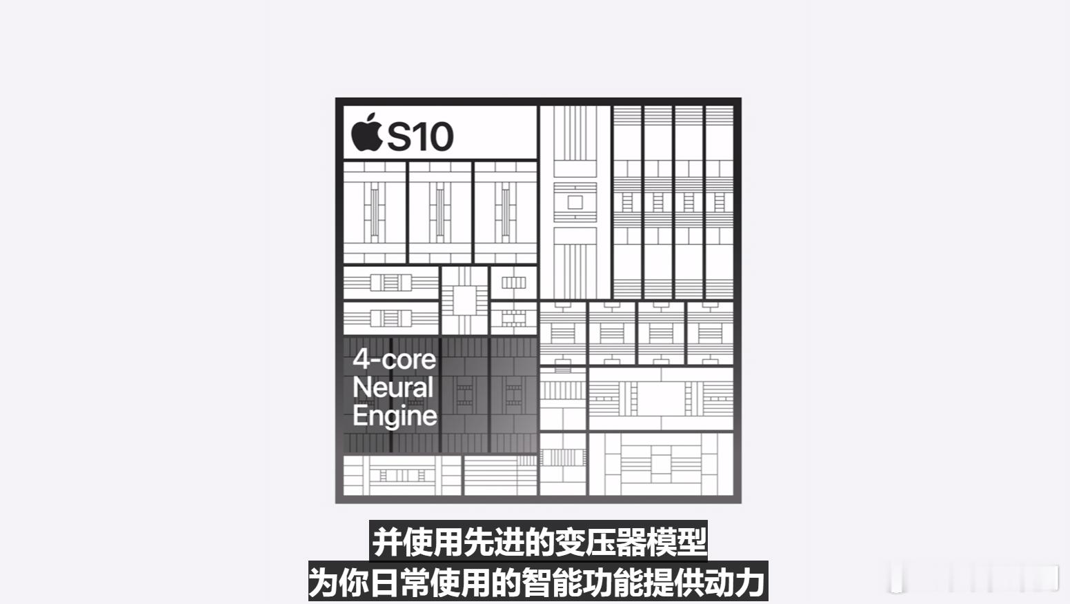 S10 SiP芯片，四核神经网络单元，支持车祸检测和摔倒检测，通话降噪​​​#i