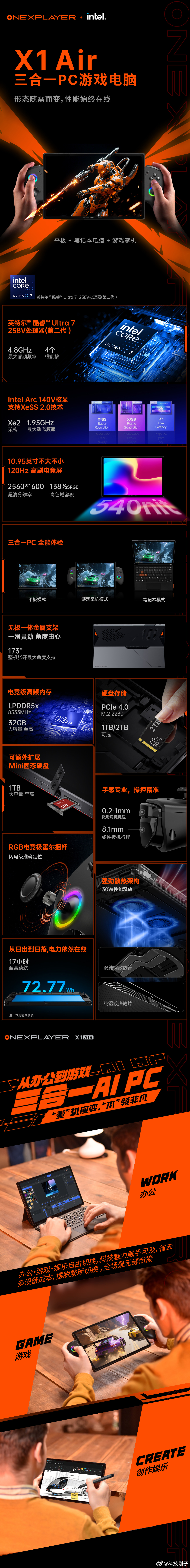 打工人想要生产力拉满，玩家想要游戏体验拉满，有没有能“一肩挑两头”的神器？One