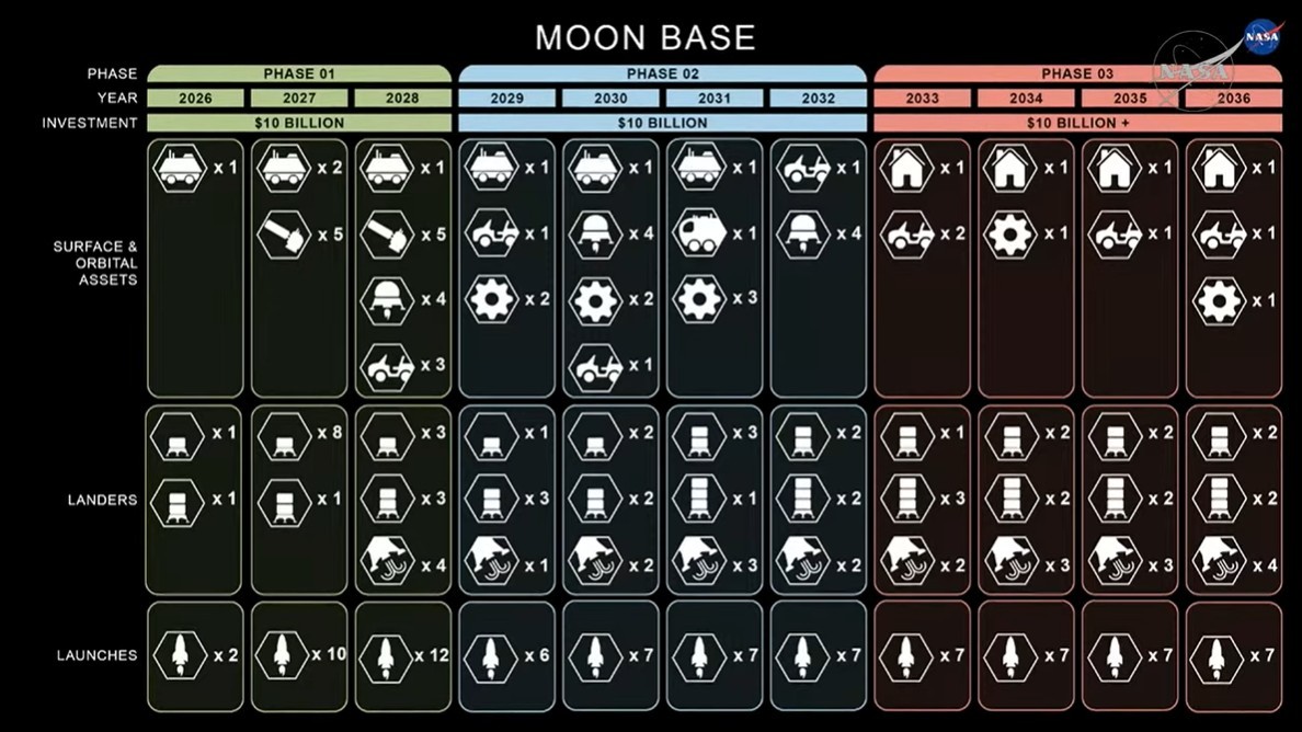 哥们的饼已经画的不是一般的大了 