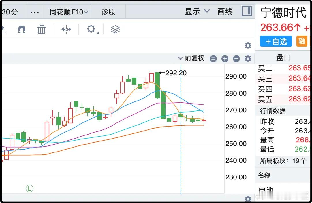 今天资本市场 内最大的热点就是周末提到的宁德时代枧下矿区停产的事。碳酸锂主力合约
