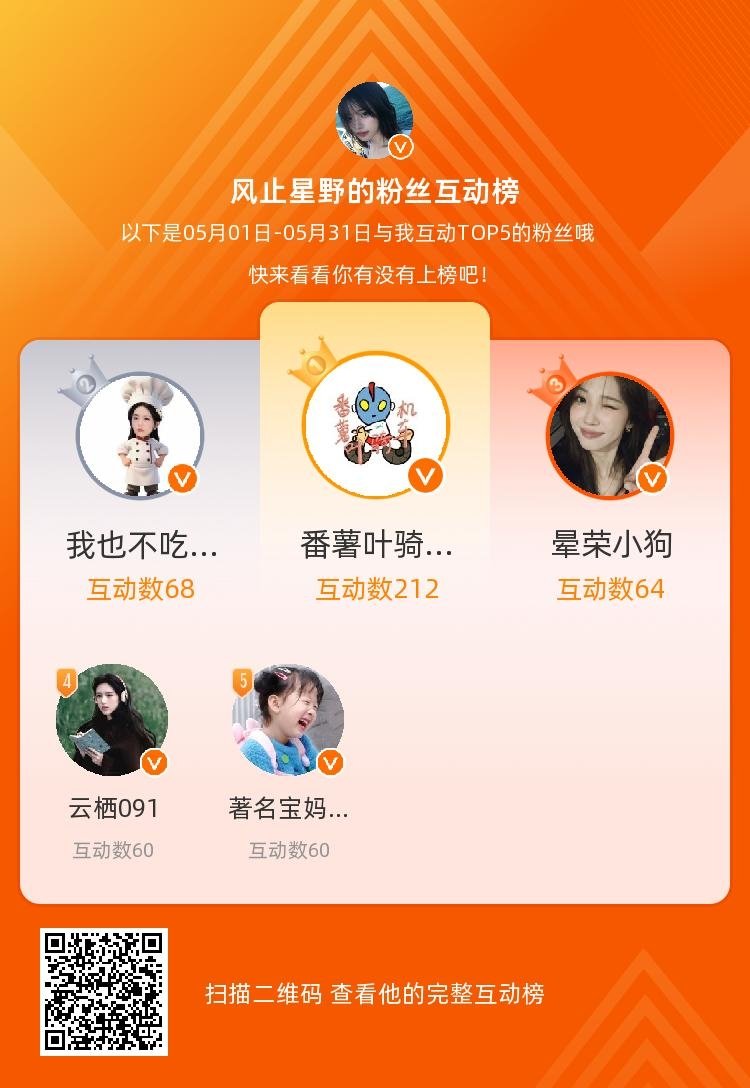等，你们是我本月排名TOP5的粉丝，感谢你们的陪伴与支持，期望一直都有你们的相伴