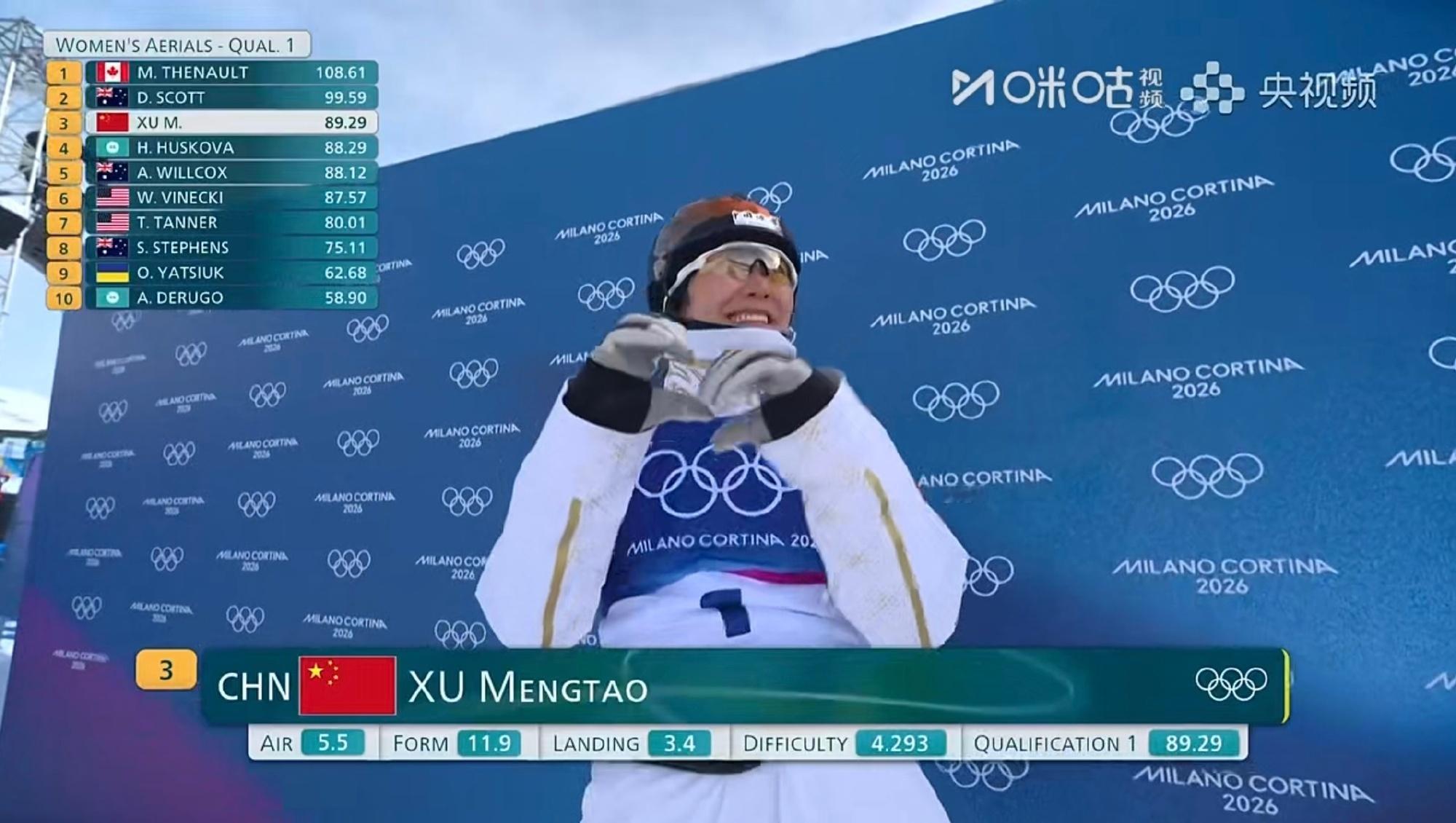 徐梦桃第一跳89.29分徐梦桃完成首跳 米兰冬奥会自由式滑雪女子空中技巧预赛，中