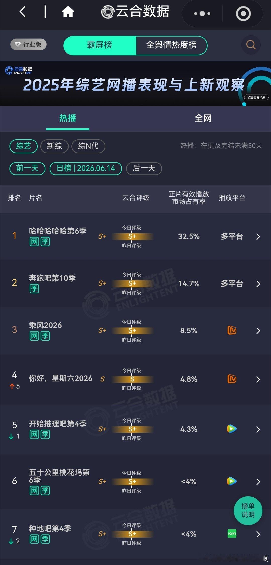 鹿晗鹿晗哈哈哈哈哈  话说，五哈第十一期直接干到这水平了，太猛了 