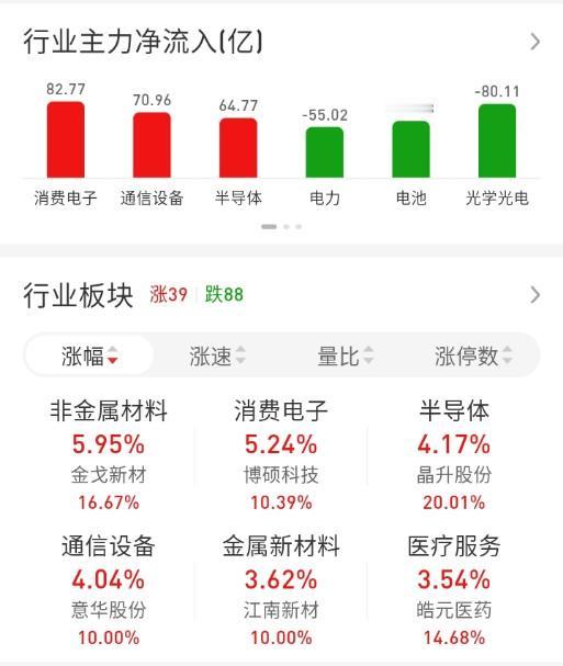 ETF买卖点记录（2026.06.18）

恒生:不动☞持有5成
红利:不动☞持