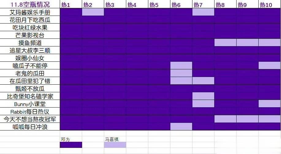 邓为、马嘉祺 粉丝kp情况 ​​​