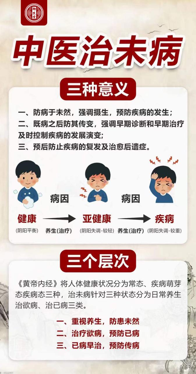 中医看起来的确有点像哲学——
     治未病，没“病”也需要“治”？譬如，我作