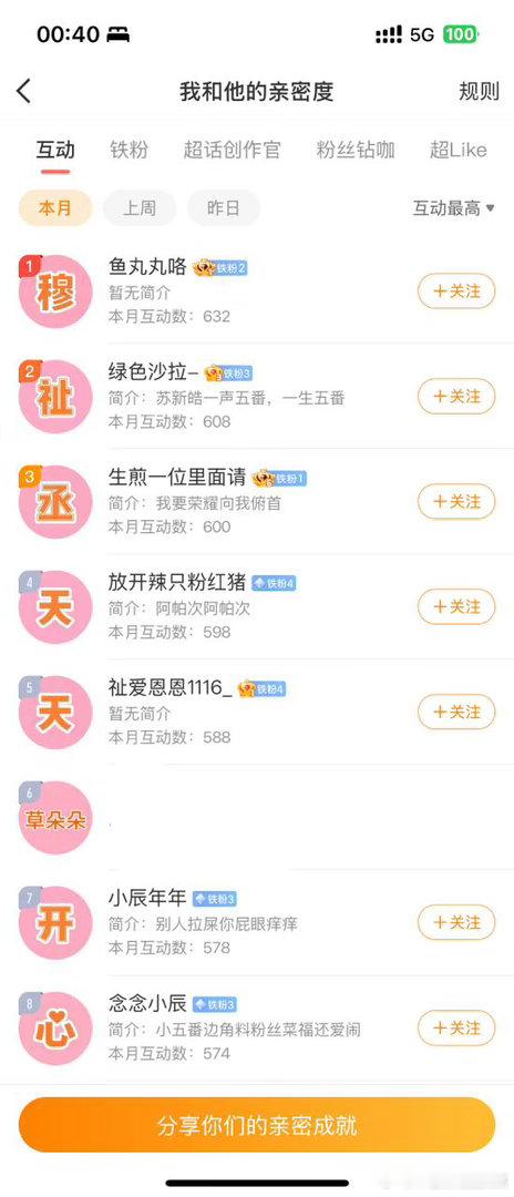 tg 王橹杰家把穆祉丞互动榜屠了 