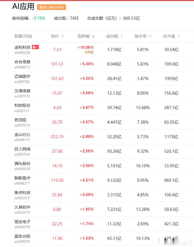 a股AI应用 K3发布后，月之暗面Kimi将完成新轮融资浪潮软件  金山办公7月