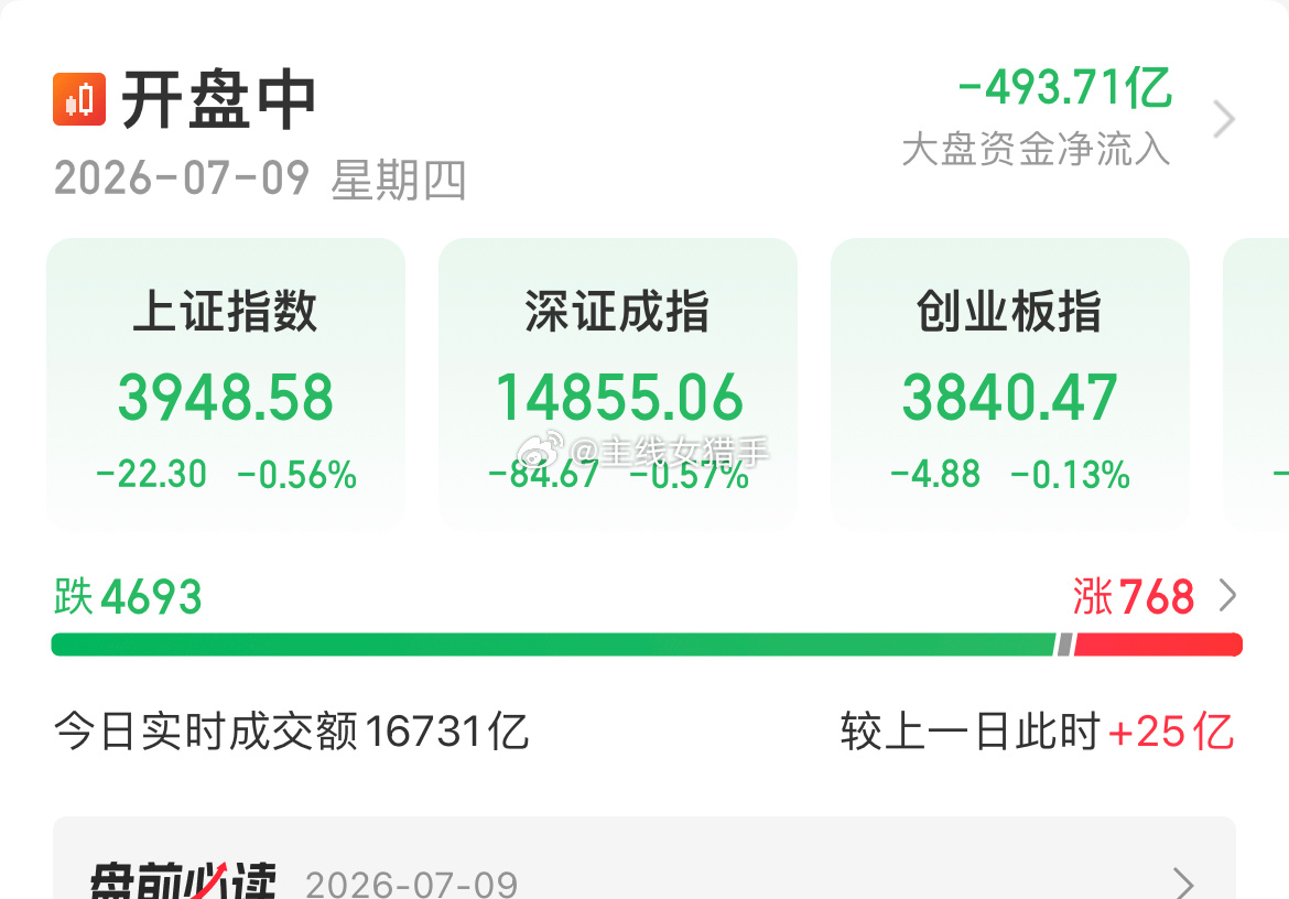 四千六百多家待涨，这种行情到底谁在红？A股