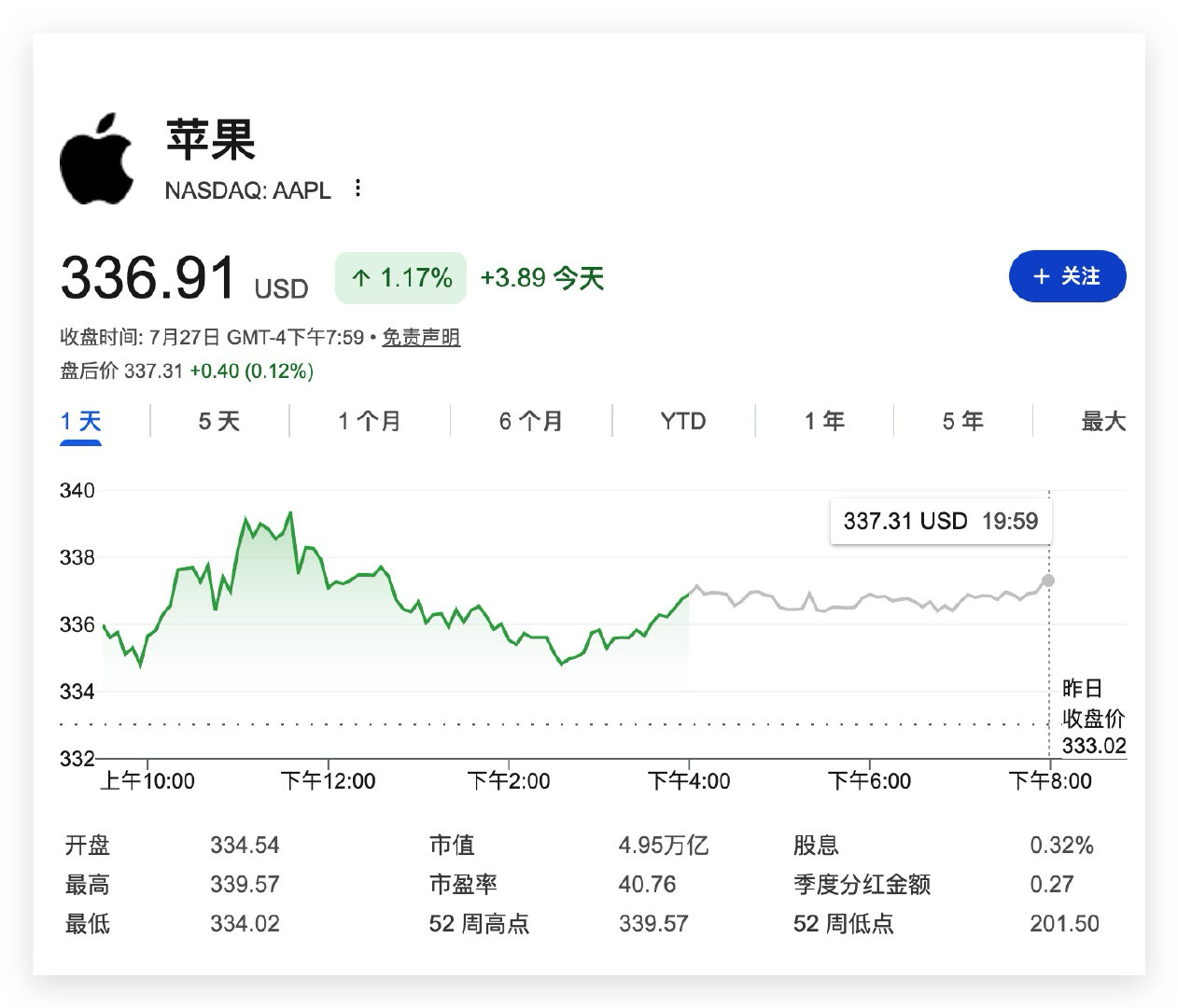 Apple 距 5 万亿市值还差 _________ 。就看老头库克能不能在最后