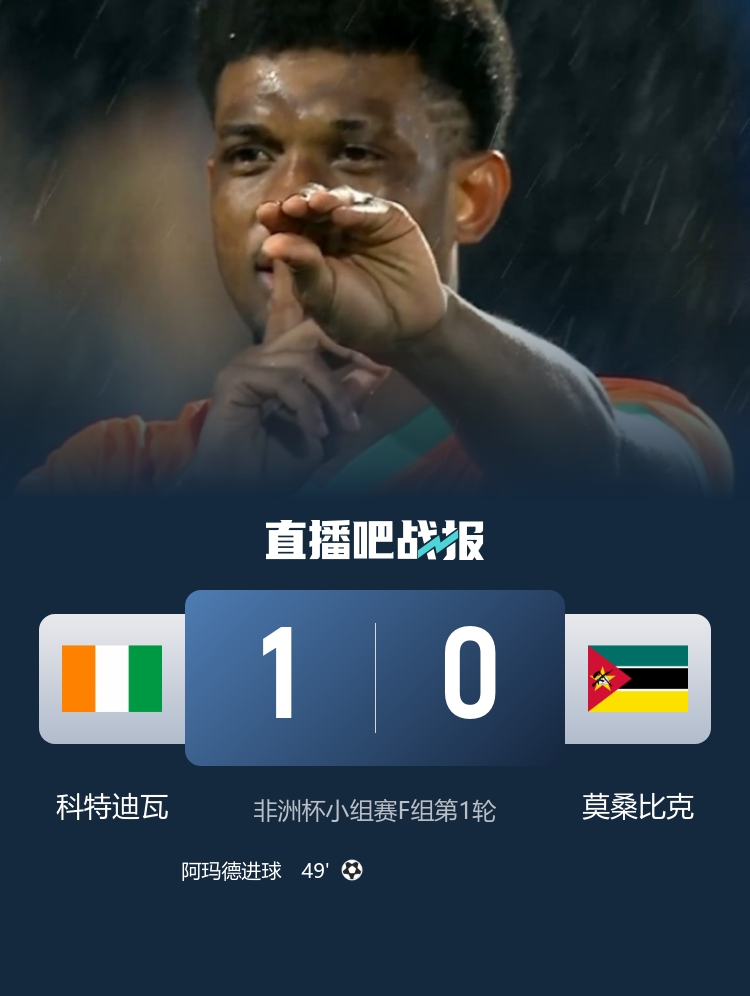 卫冕冠军开门红！科特迪瓦1-0小胜莫桑比克 阿玛德制胜凯西献助攻