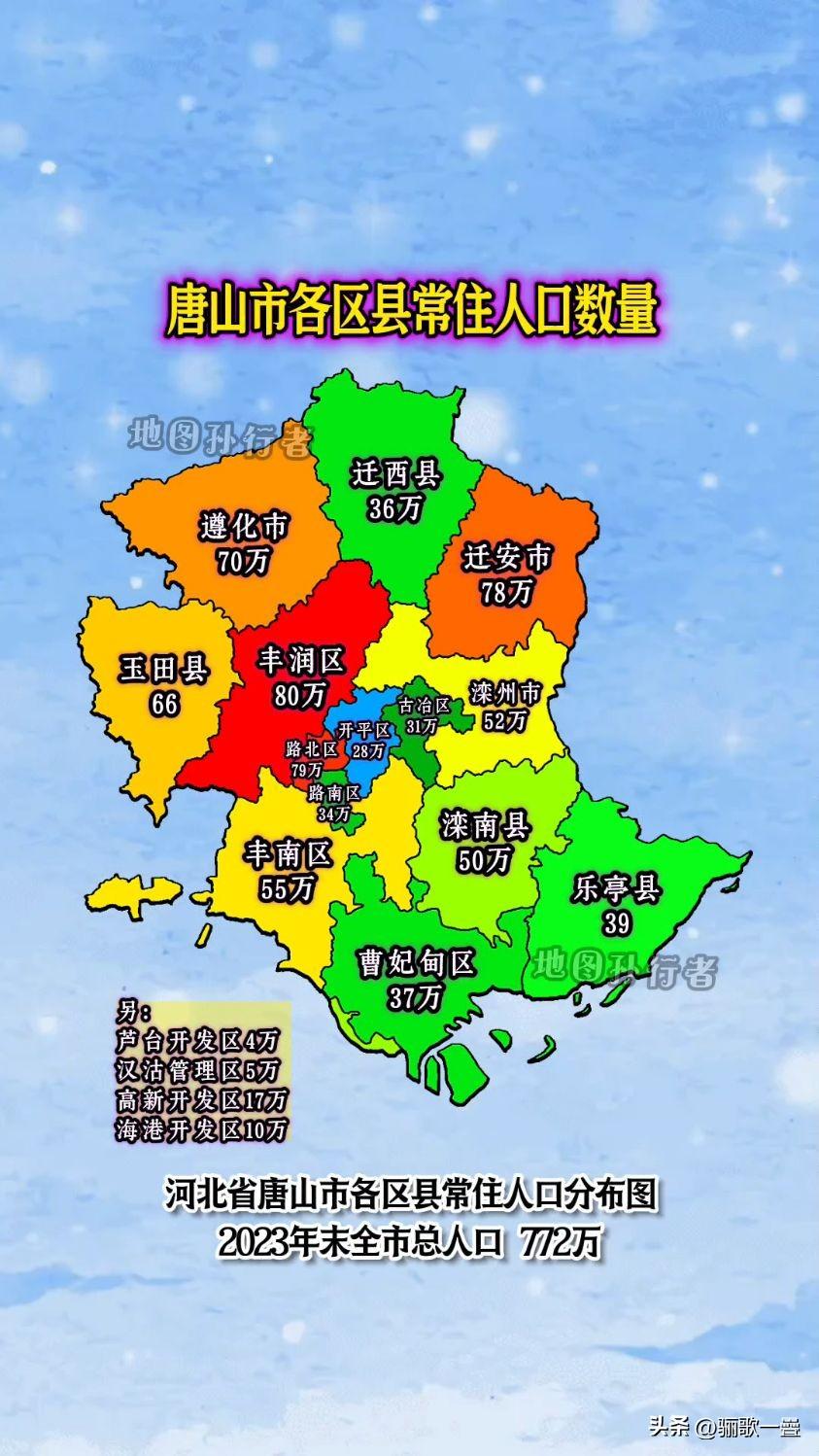 中考生收藏：2026唐山各区县头部高中2026高考真实裸分战绩汇总

2026年