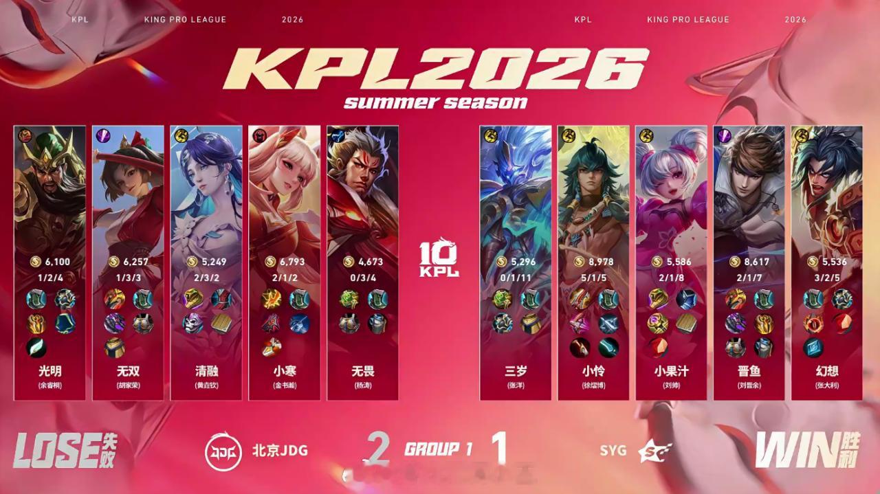 SYG速攻扳回一局JDG对战SYG SYG扳回一分，目前比分SYG 1:2 JD