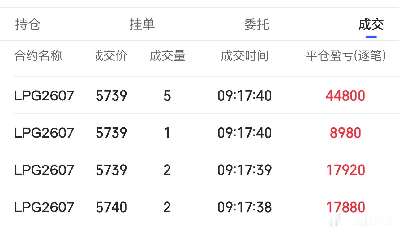 后面搞液化气1手都有1w期货财经