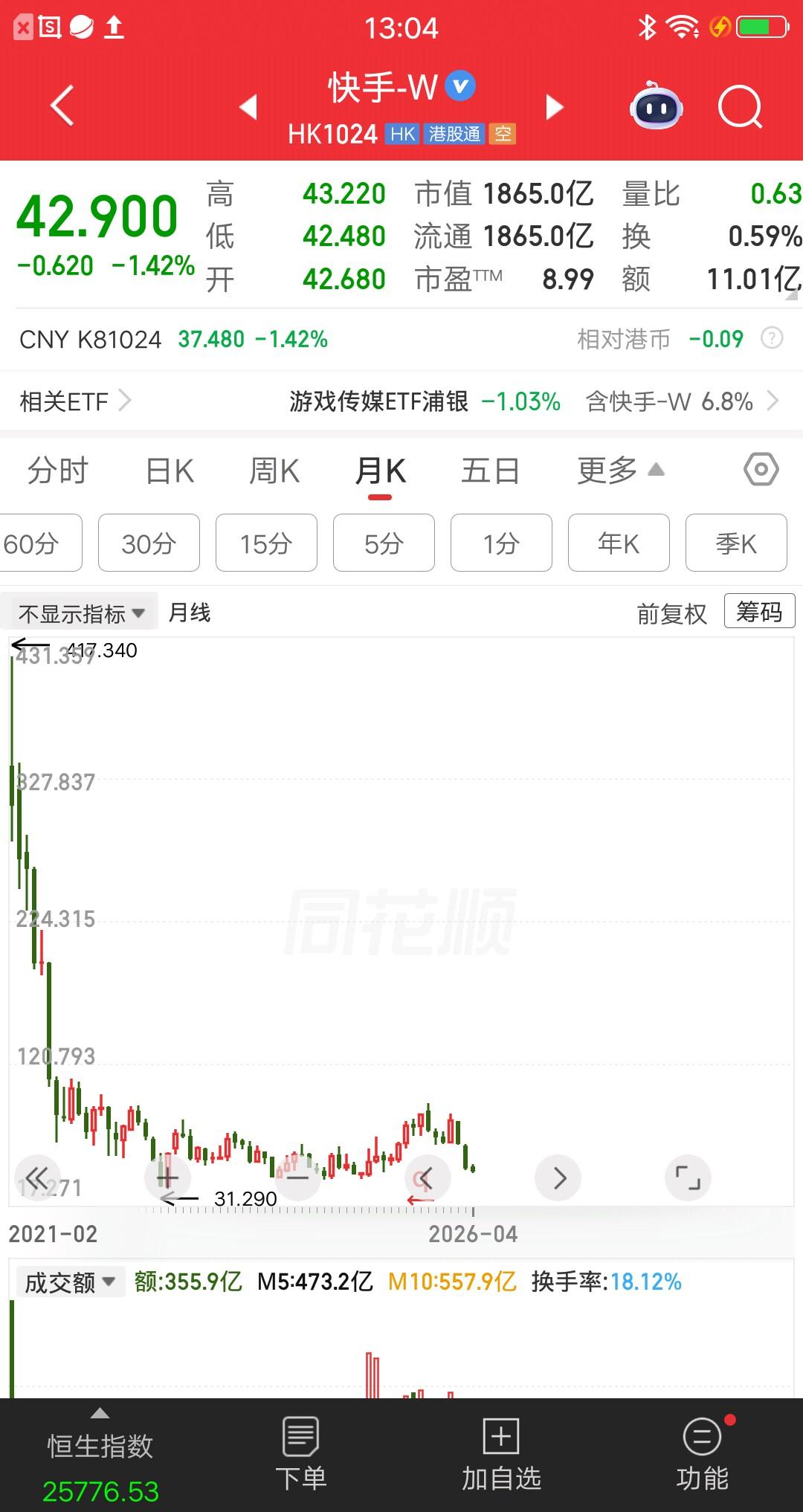 一位浙江的股民，以397元的价格买入快手股票，一把梭哈了20多万元。这可是他上班