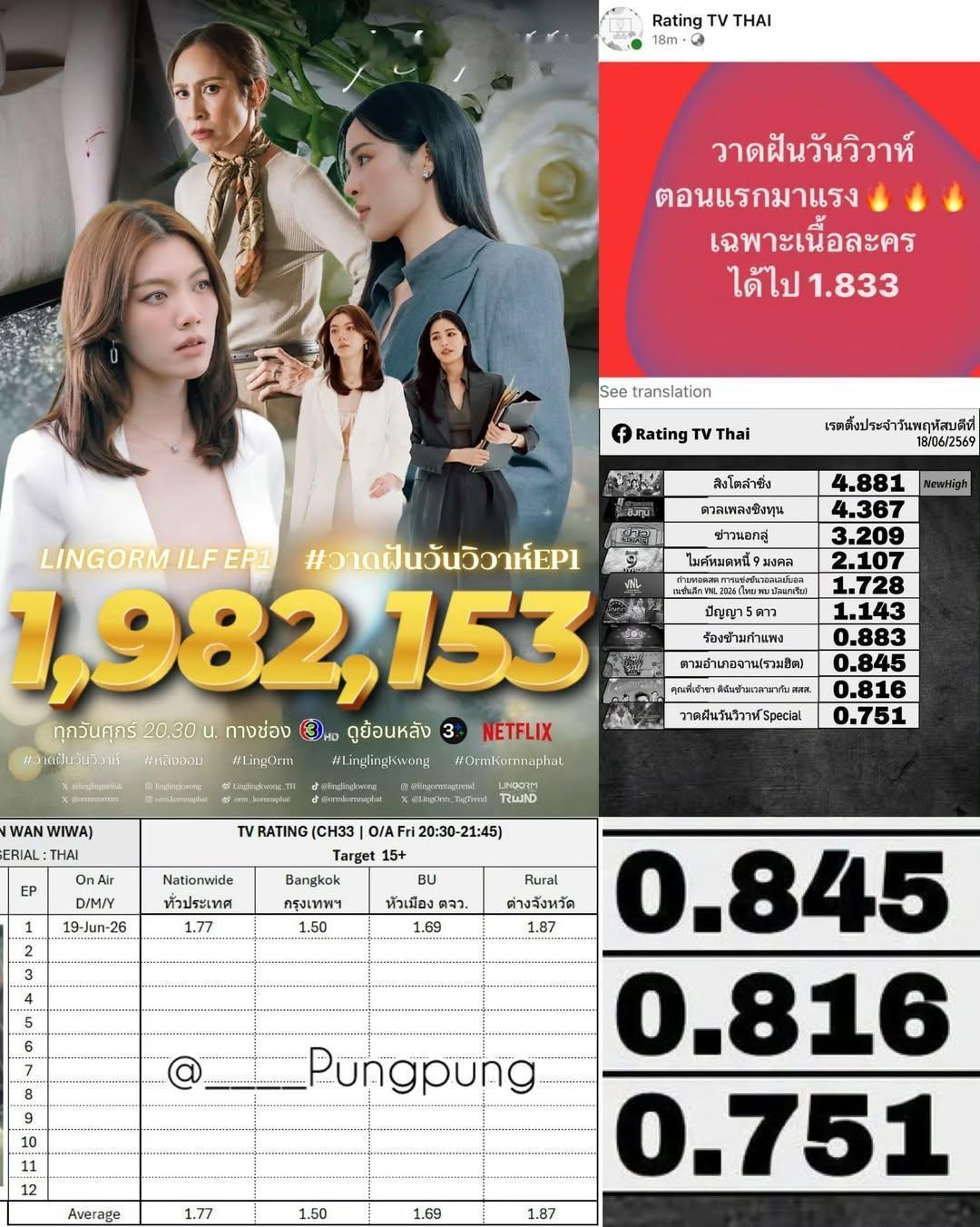 绘梦婚礼EP1* 总话题热度（Trend）累计：1,982,153* 仅正片内容