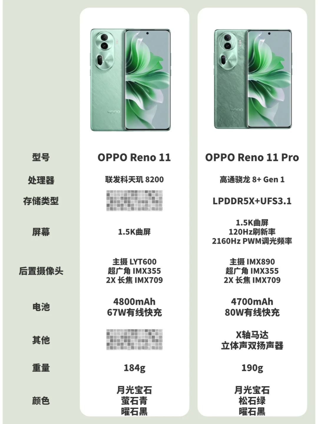 OPPO Reno11系列要来咯！