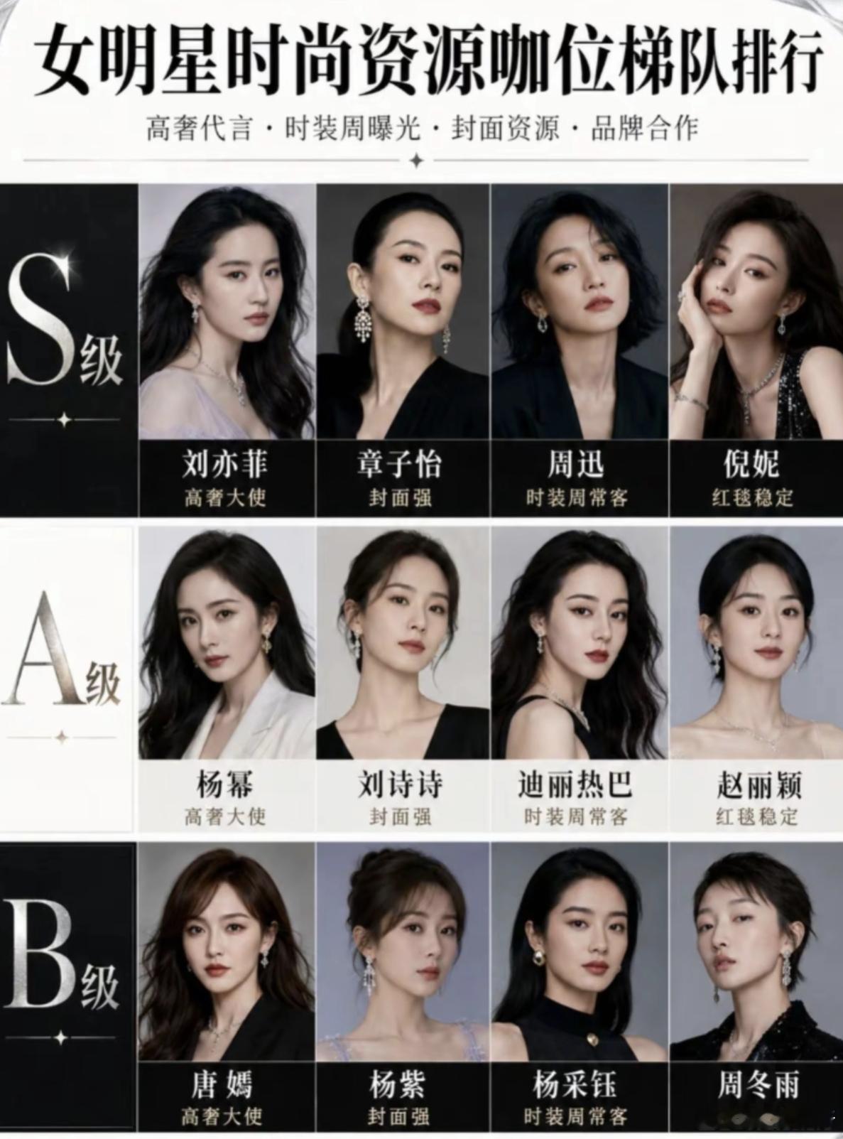 女明星时尚资源的咖位是这样排名的。刘亦菲依旧是能够排在第一阶梯的，赵丽颖和杨幂这