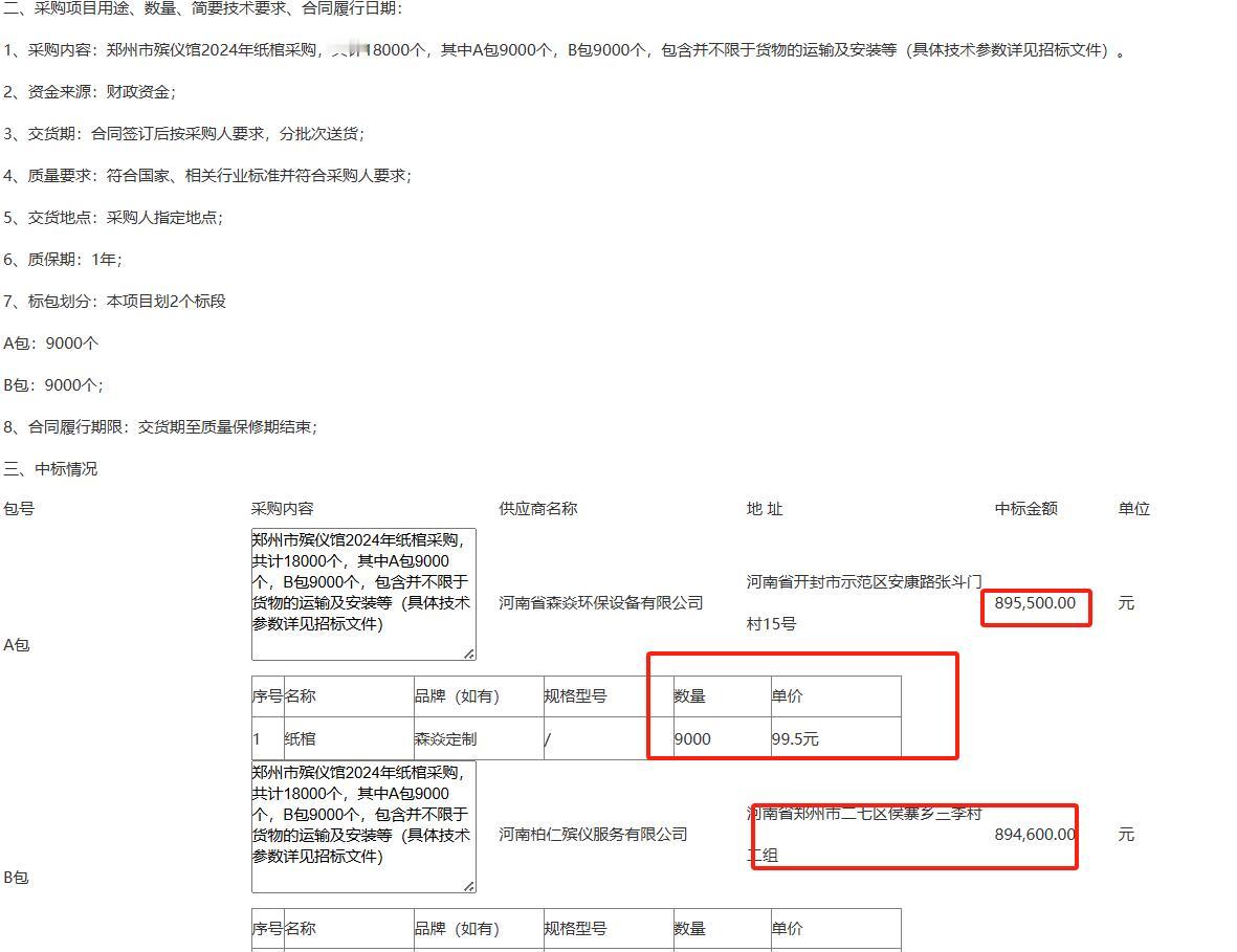 #城市观察员#郑州殡仪馆招标纸棺项目，179万元中标，单价99元。