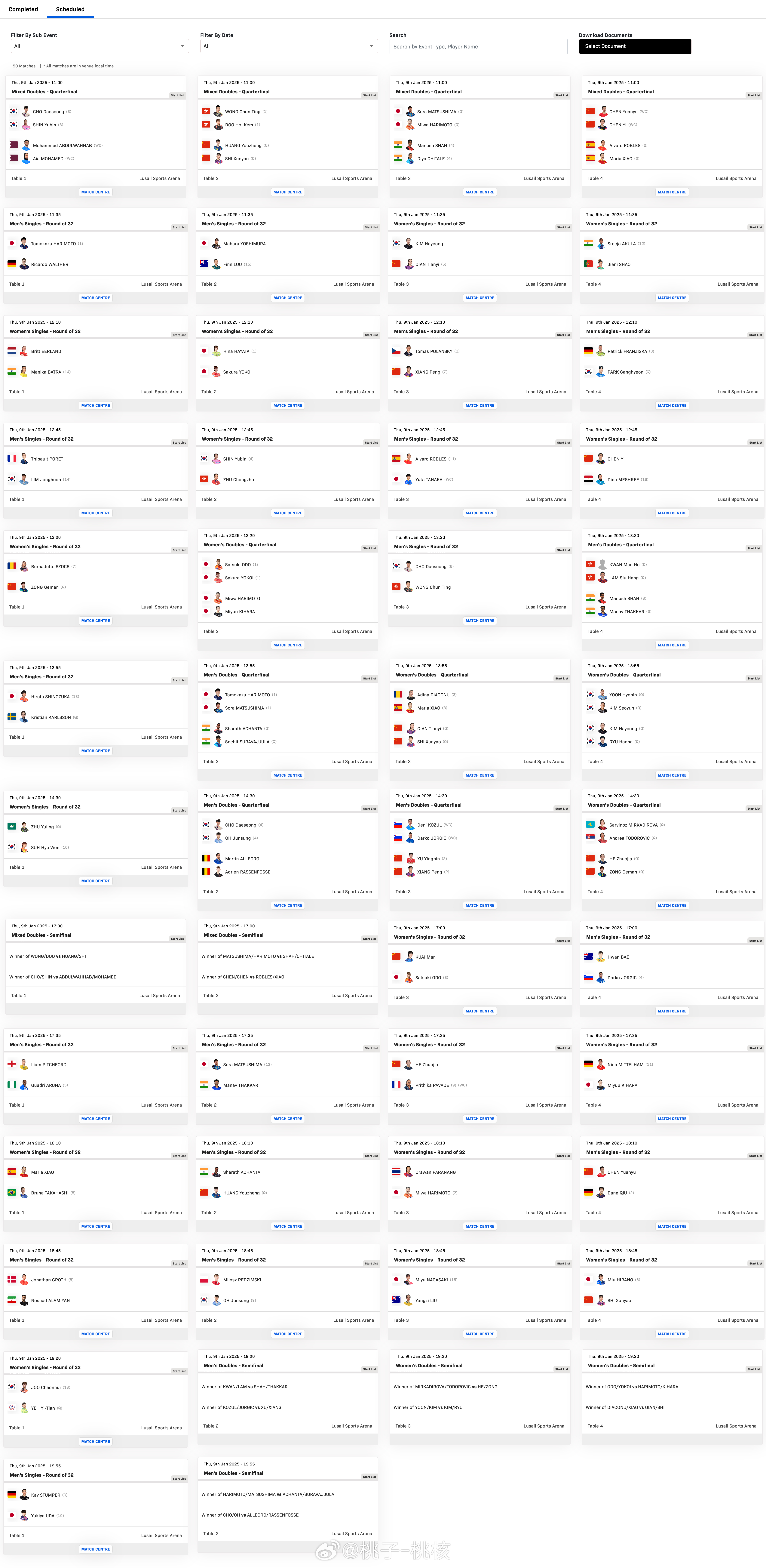【球挑多哈站9日赛程】 WTT球星挑战赛多哈站2025  9日将迎来正赛第2日，