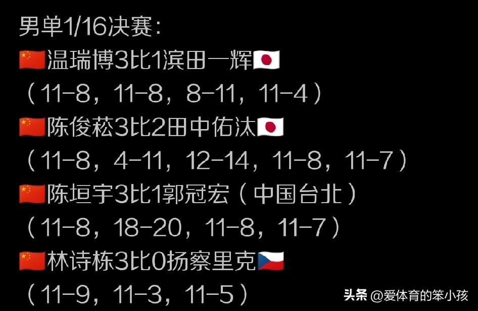 新的一个比赛日当中，可以说WTT萨格勒布常规挑战赛的赛场上，呈现出国乒男女队两种