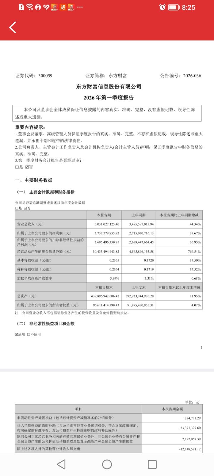 东方财富2026年一季报业绩：主营业务收入同比增长44.34%，归母净利润同比增