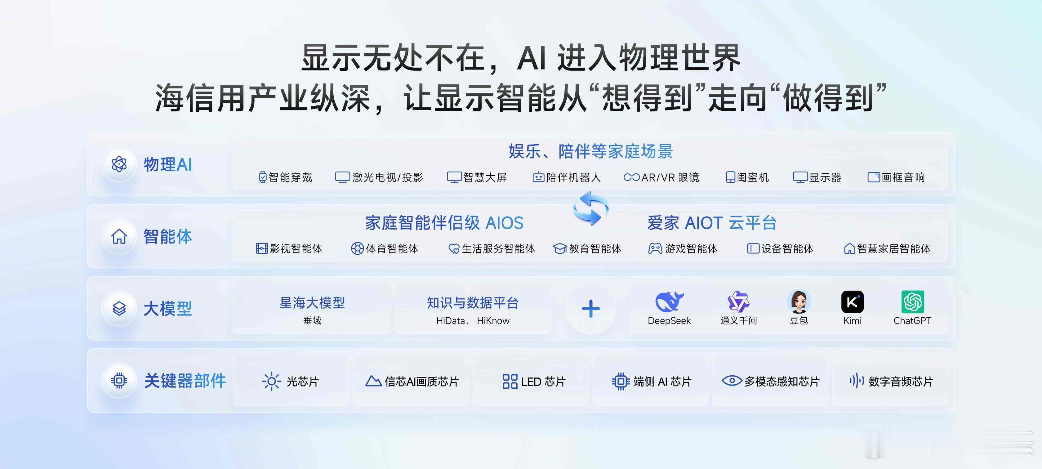 看完海信JUOS的发布会，最认可的一点是：终于有人把家庭AI的核心逻辑做对了。之