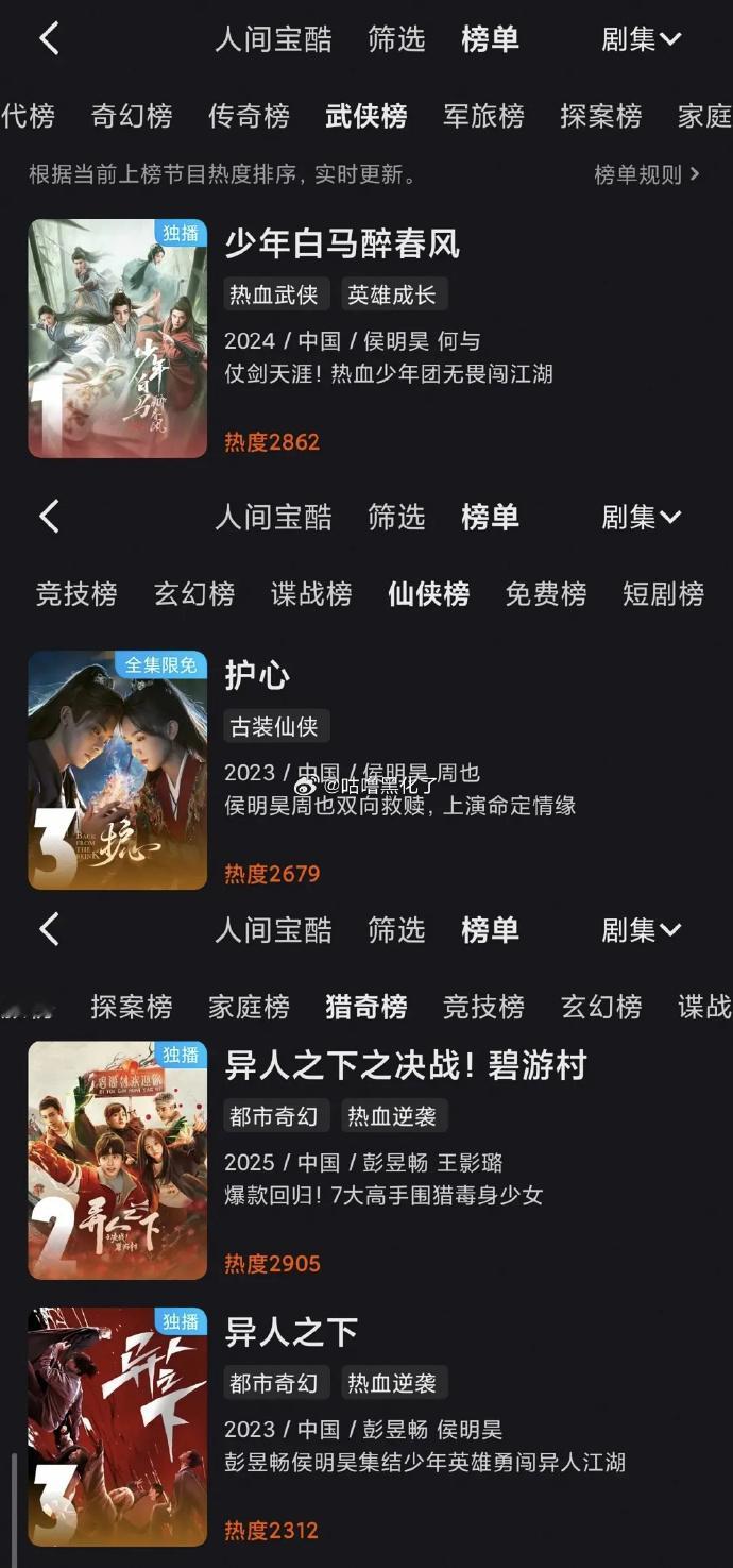 优酷站内四榜冠军由《入青云》夺得，开播热度突破高位。全阵容的颜值与演技表现，共同