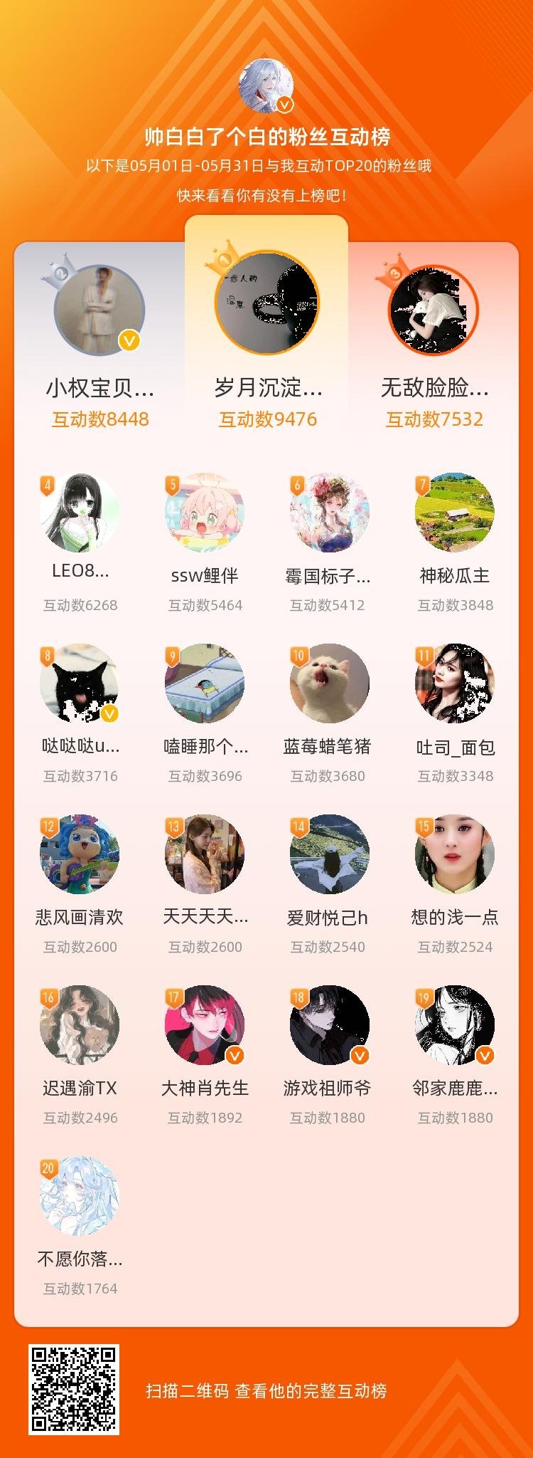 本月互动榜已截止，再次感谢辛苦参与的小伙伴，私我，奖励稍后统一发放等，你们是我本