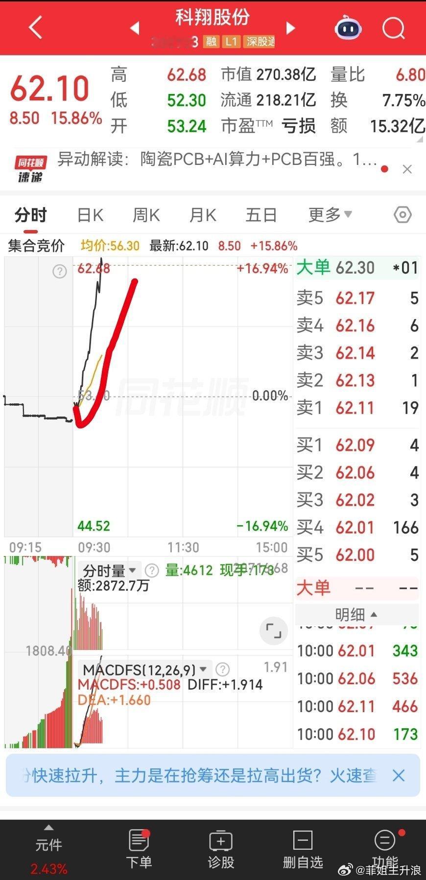 这个趋势漂亮吧