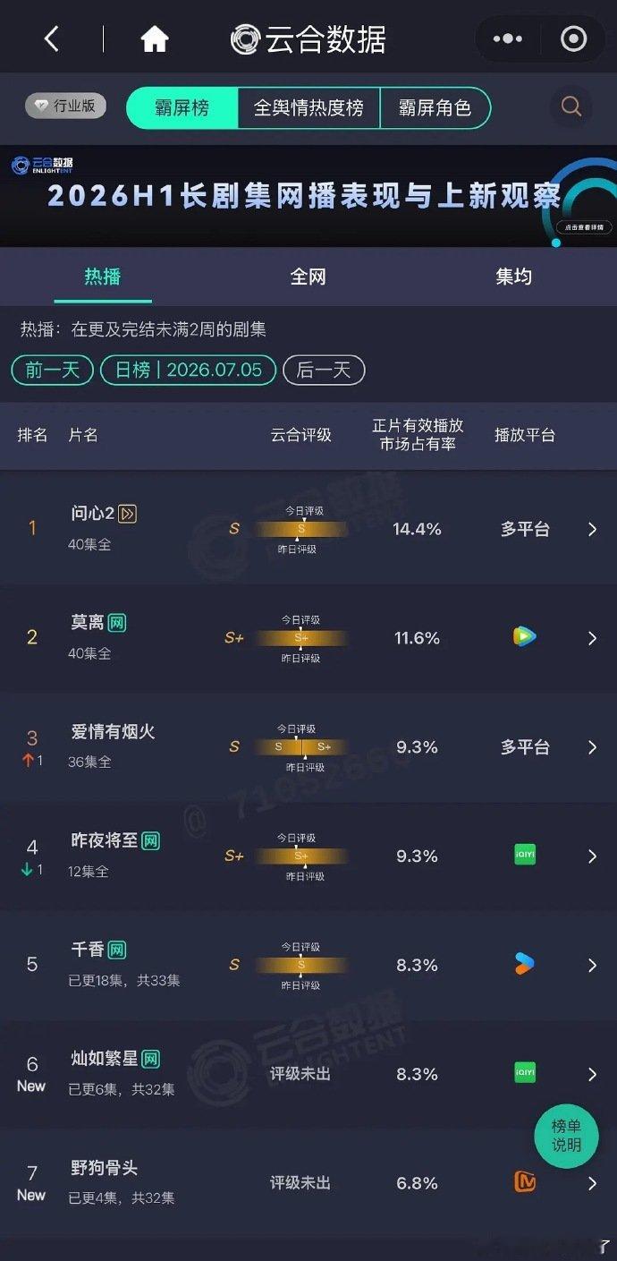 云合灿如繁星8.3野狗骨头6.8灿如繁星8.3野狗骨头6.8云合灿如繁星8.3野