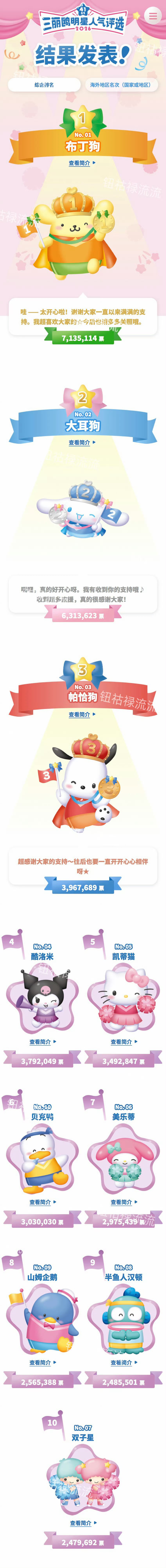 太可爱了吧布丁狗 