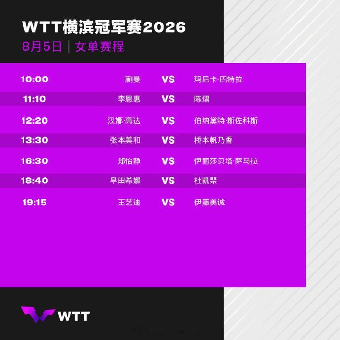 横滨冠军赛8月5日赛程 2026WTT横滨冠军赛8月5日赛程公布，蒯曼、陈熠、王