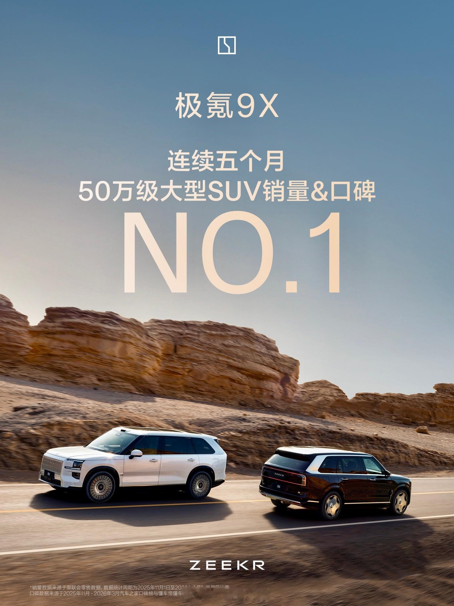 极氪9X在50万以上高端车里卖得很猛。2026年3月单月卖出超1万台，再次刷新了