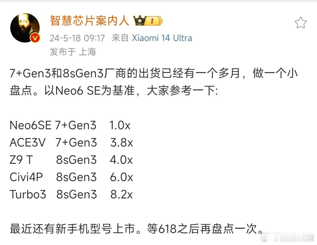 所以一加到底哪个型号是小米的20倍啊，某些机型居然都没有小米Civi4 Pro卖