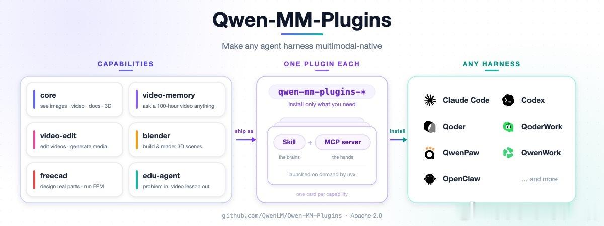 【从文字狱到三维重构：Qwen-MM-Plugins 正让 Agent 拥有真正