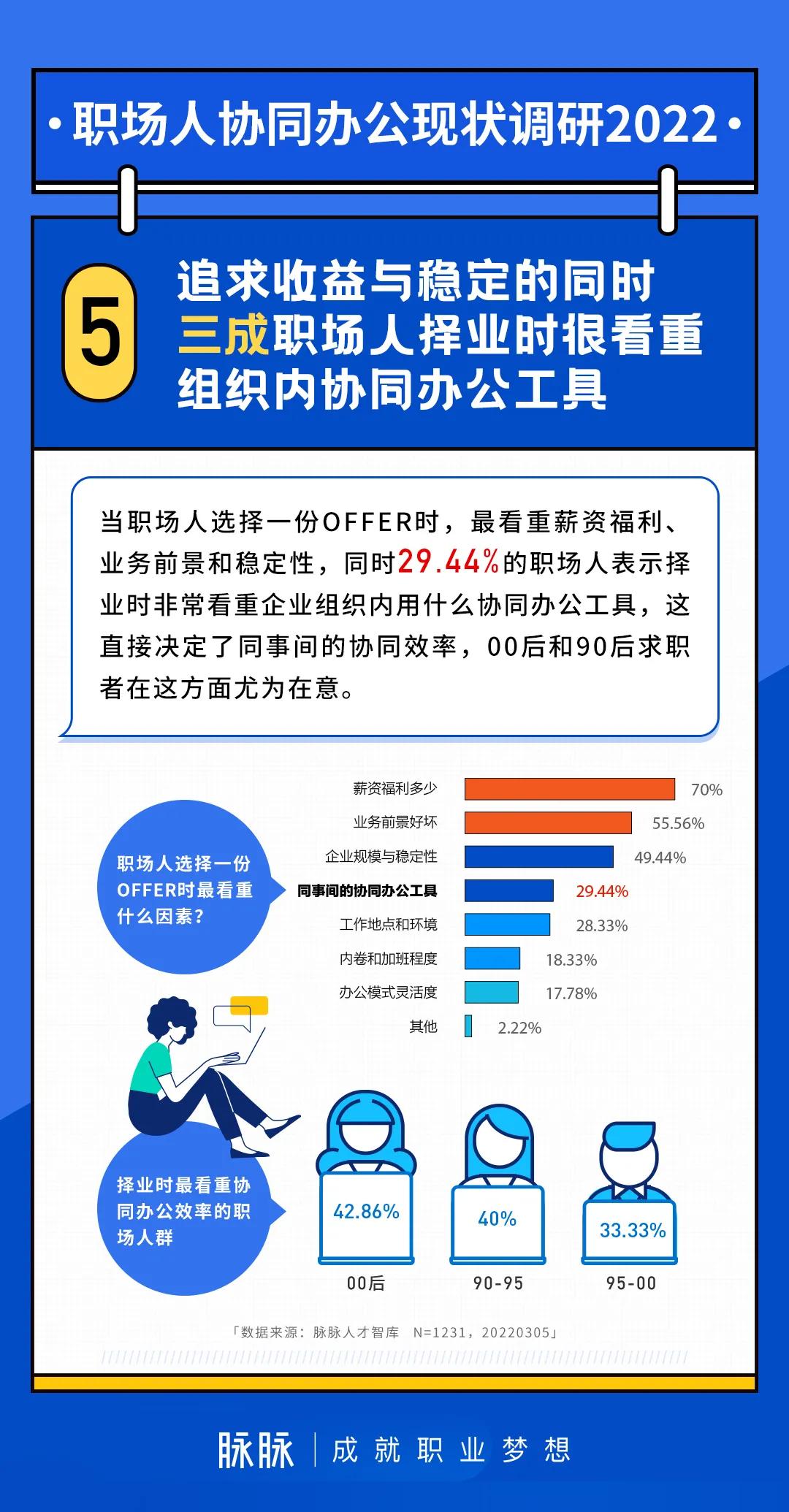 这招，真是太棒了！今天一个春招的职场新人分享了一个信息，说他去招聘大会上去应聘工