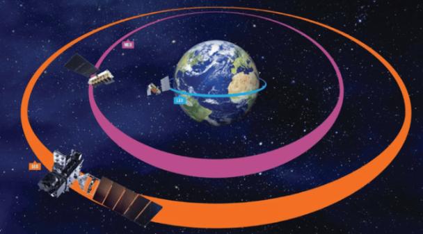 中国为什么集中申报20万颗卫星轨道资源？

当地时间12月25-31日，我国相关