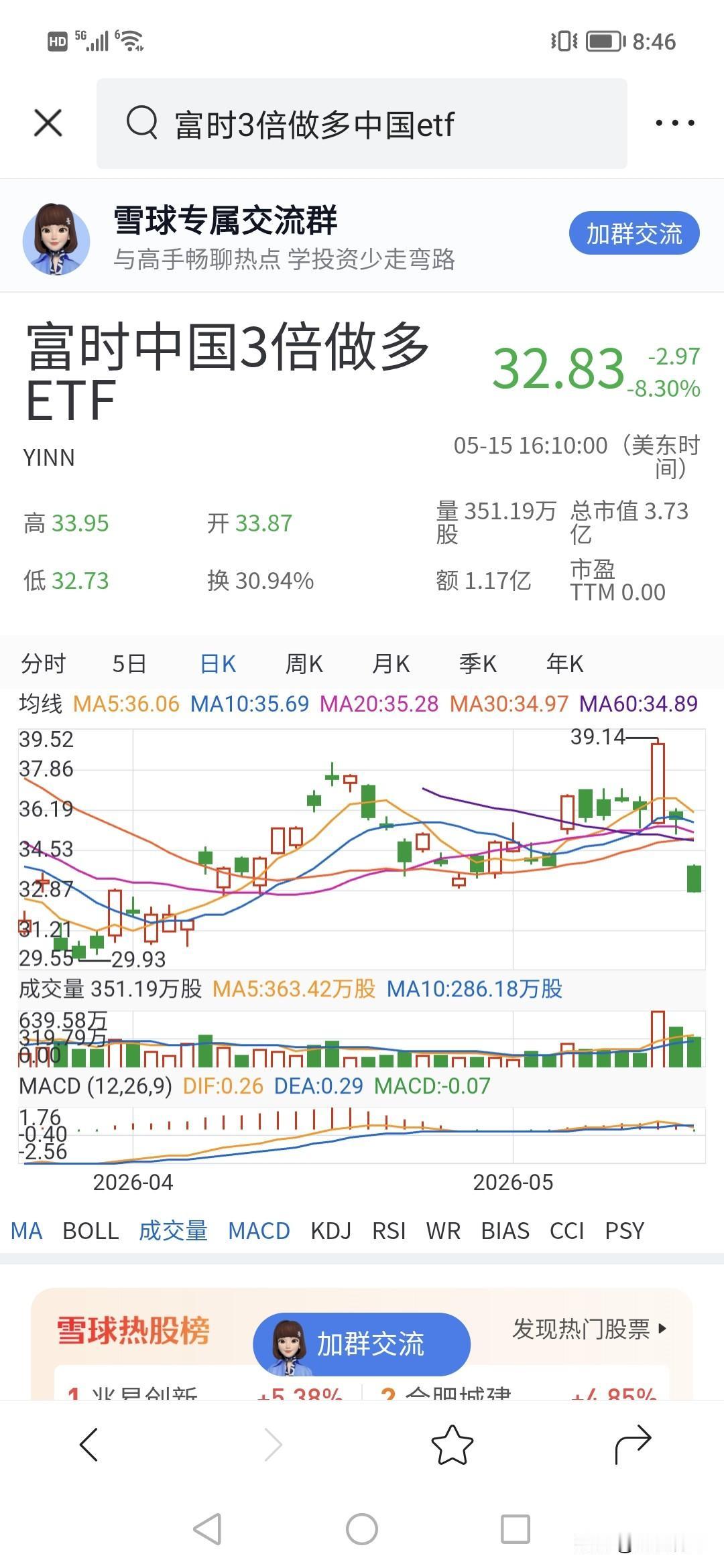 富时3倍跳水83%！？
今天行情要有点注意了。
你认为呢？！富时50指数