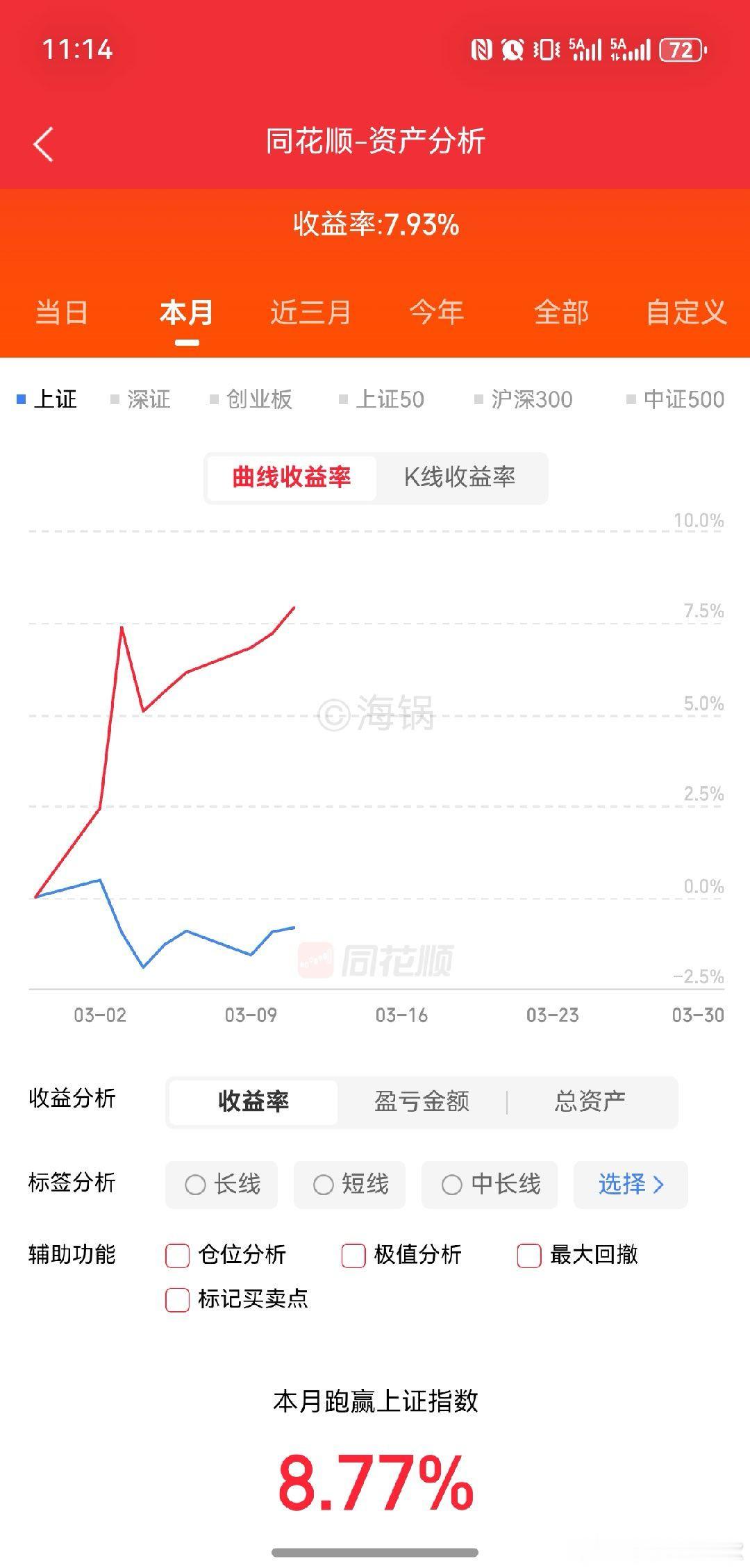 在优质老登上长持和做t，挺稳。熬到下轮牛市再埋伏成长股。 