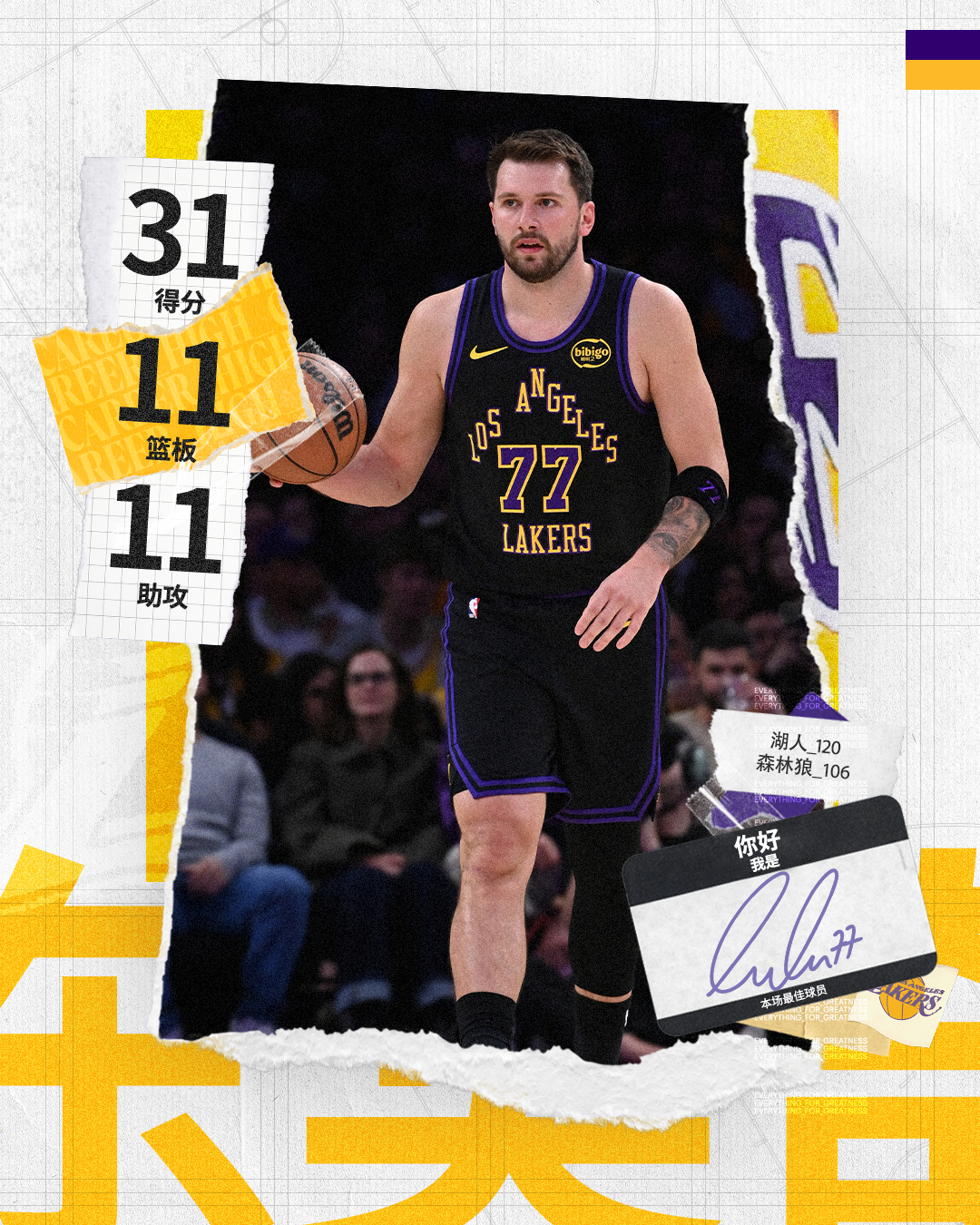 「全场MVP🥇」🤜🤛 我们的双子星就这样闪耀全场✨各位别忘记到洛杉矶湖人 