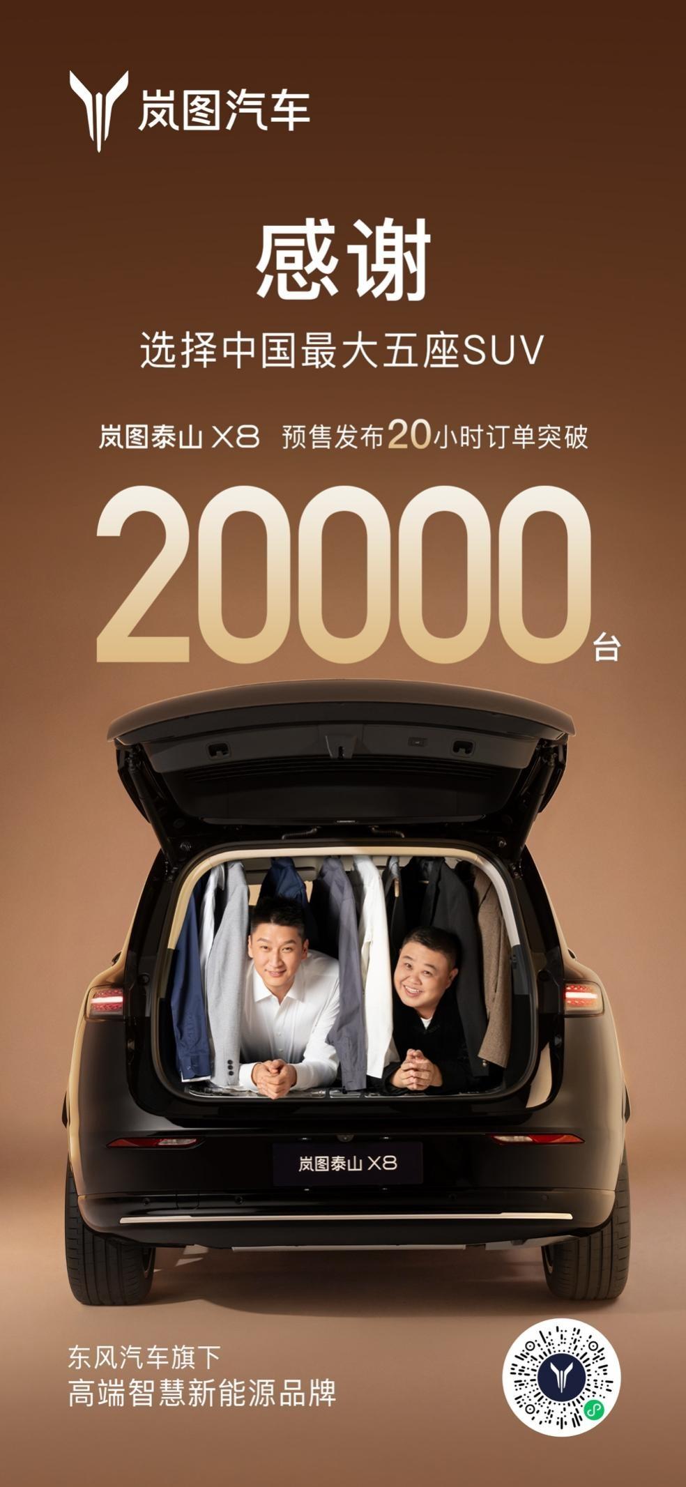 4月23日，岚图汽车官方消息，岚图泰山X8预售20小时订单突破20,000台！作