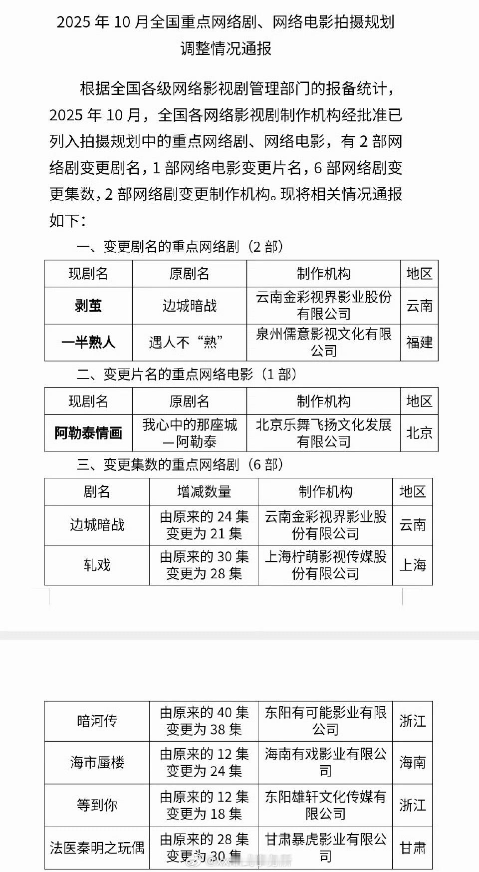 罗云熙、刘雅瑟剥茧过审24集变21集陈星旭、卢昱晓轧戏过审30集变28集 ​​​